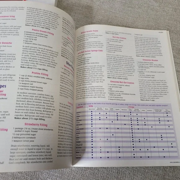 Hello Cupcake Book NY Times Bestseller + Wilton Cupcake Fun Magazine Baking Lot - Picture 10 of 12